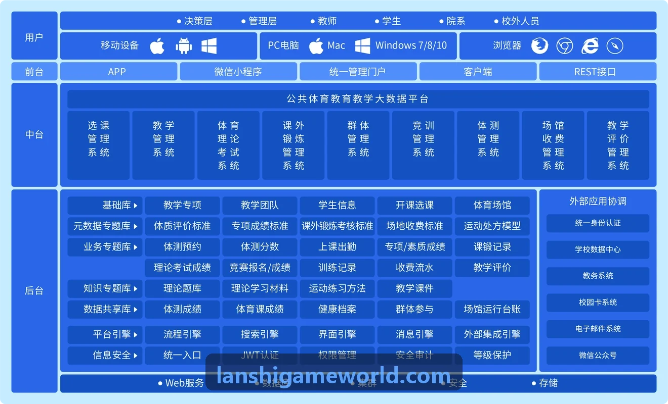 蓝狮集团化部署案例图
